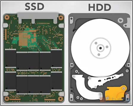 SSD HDD schijf
